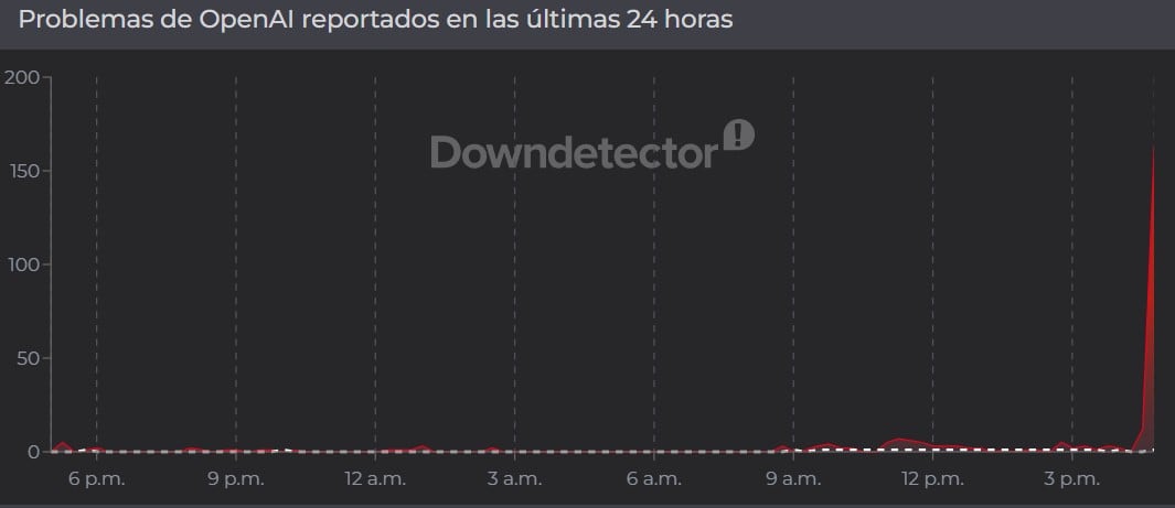 Fallos en ChatGPT de OpenAI