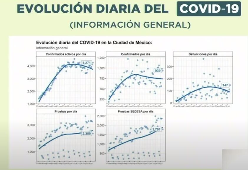 Covid-19 en CDMX