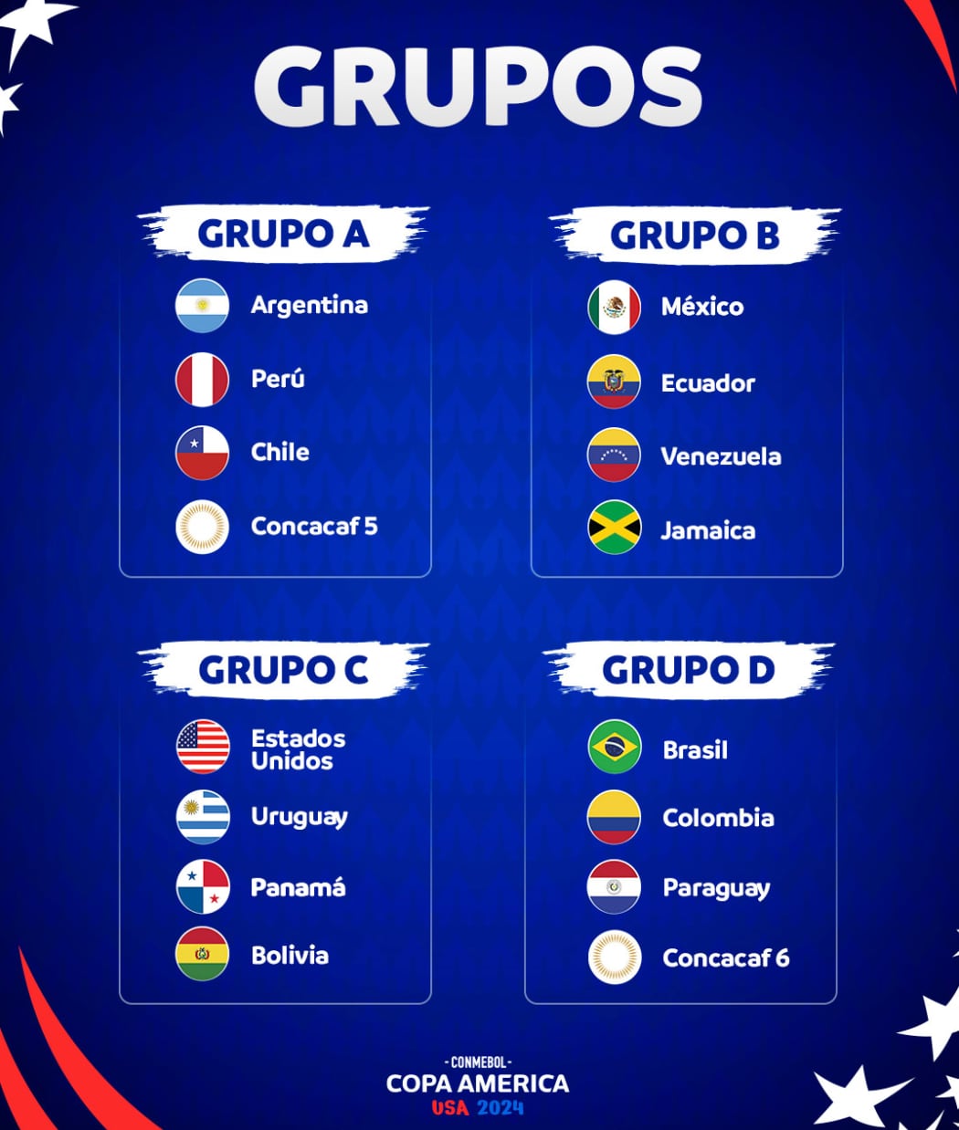 Grupos Copa América 2024