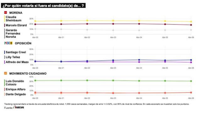 TRACKING DIARIO DE ABRIL (METRICS MX/ SDPNOTICIAS)