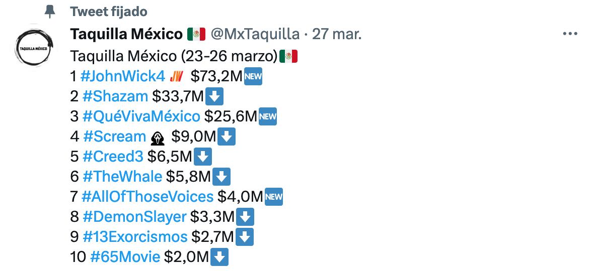 Taquilla ¡Que viva México!