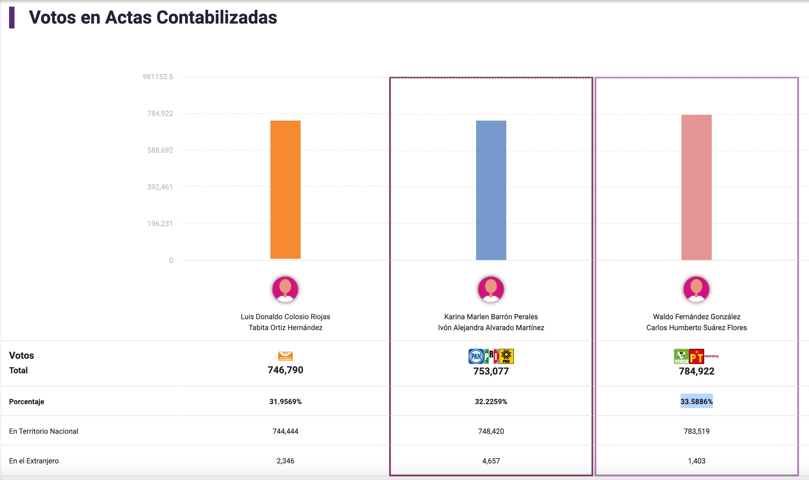 Candidatura al Senado de Luis Donaldo Colosio Riojas