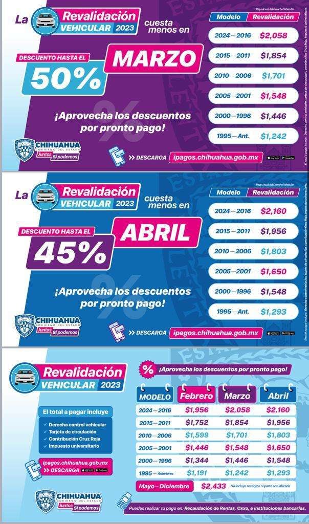 Costos de la revalidación vehicular 2023