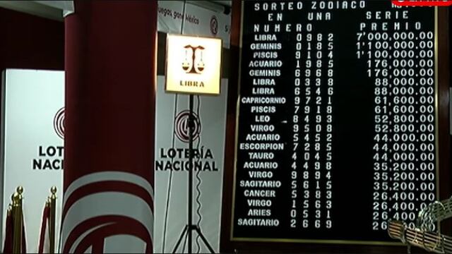 Resultados Sorteo Zodiaco 1608 de Lotería Nacional en vivo: ganadores de hoy, 26 de marzo