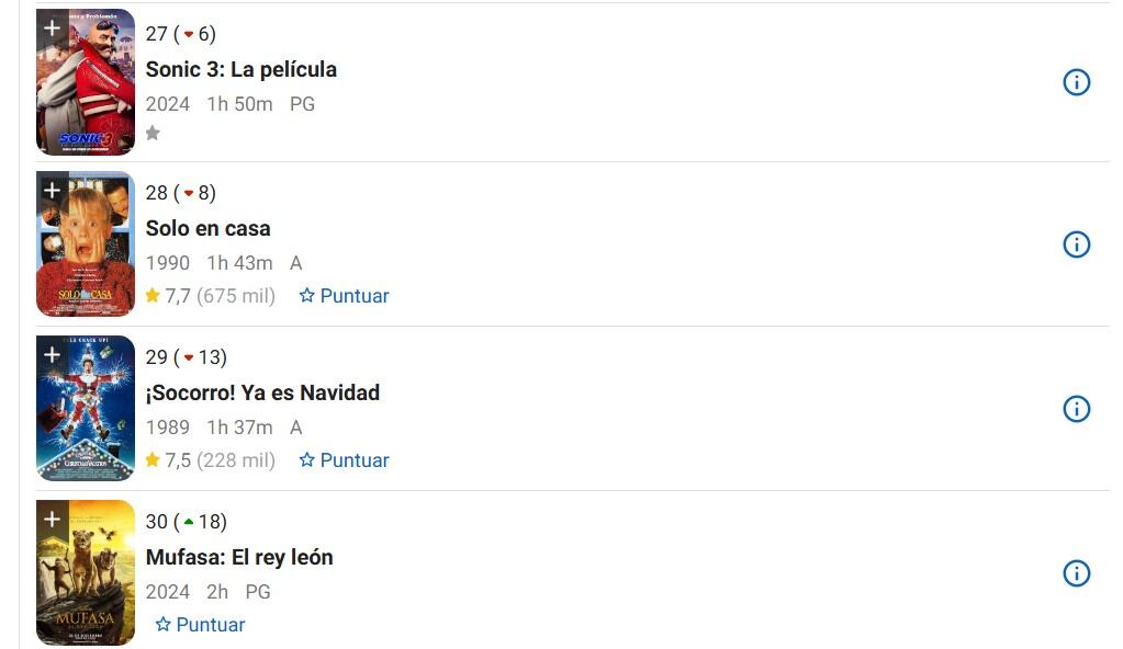 Mufasa: El Rey León vs Sonic 3 en IMDb