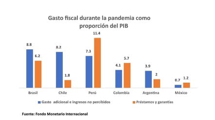 Fondo Monetario Internacional