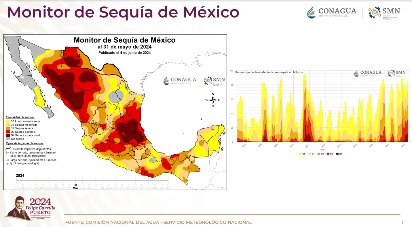 Monitor de Sequía en México al 31 de mayo 2024