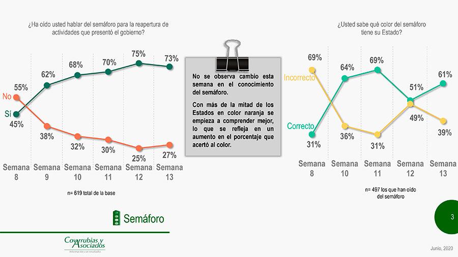 La mayoría ha oído del semáforo.
