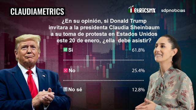 ClaudiaMetrics Trump - Claudia