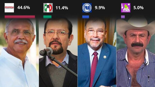 Candidatos a gobernador por la elección en Nayarit 2021