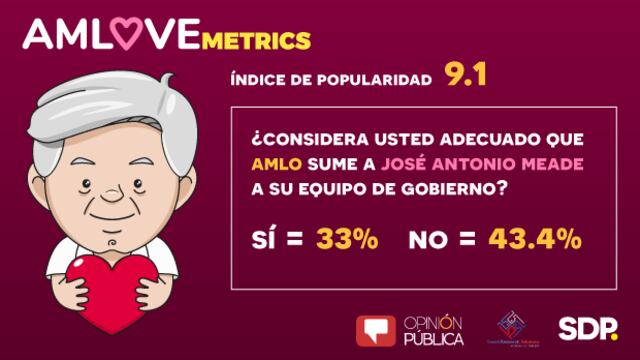 AMLOvemetrics