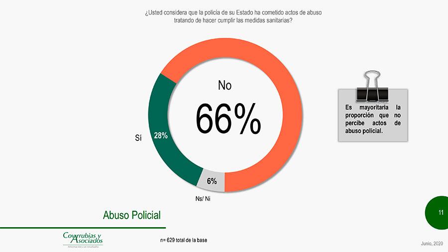 Encuesta