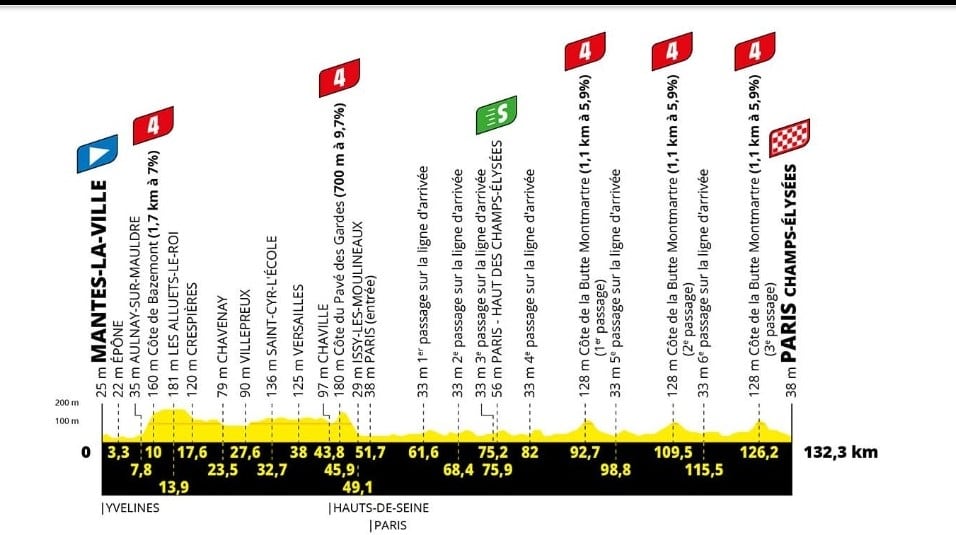 Recorrido Etapa 21 Tour de Francia 2025