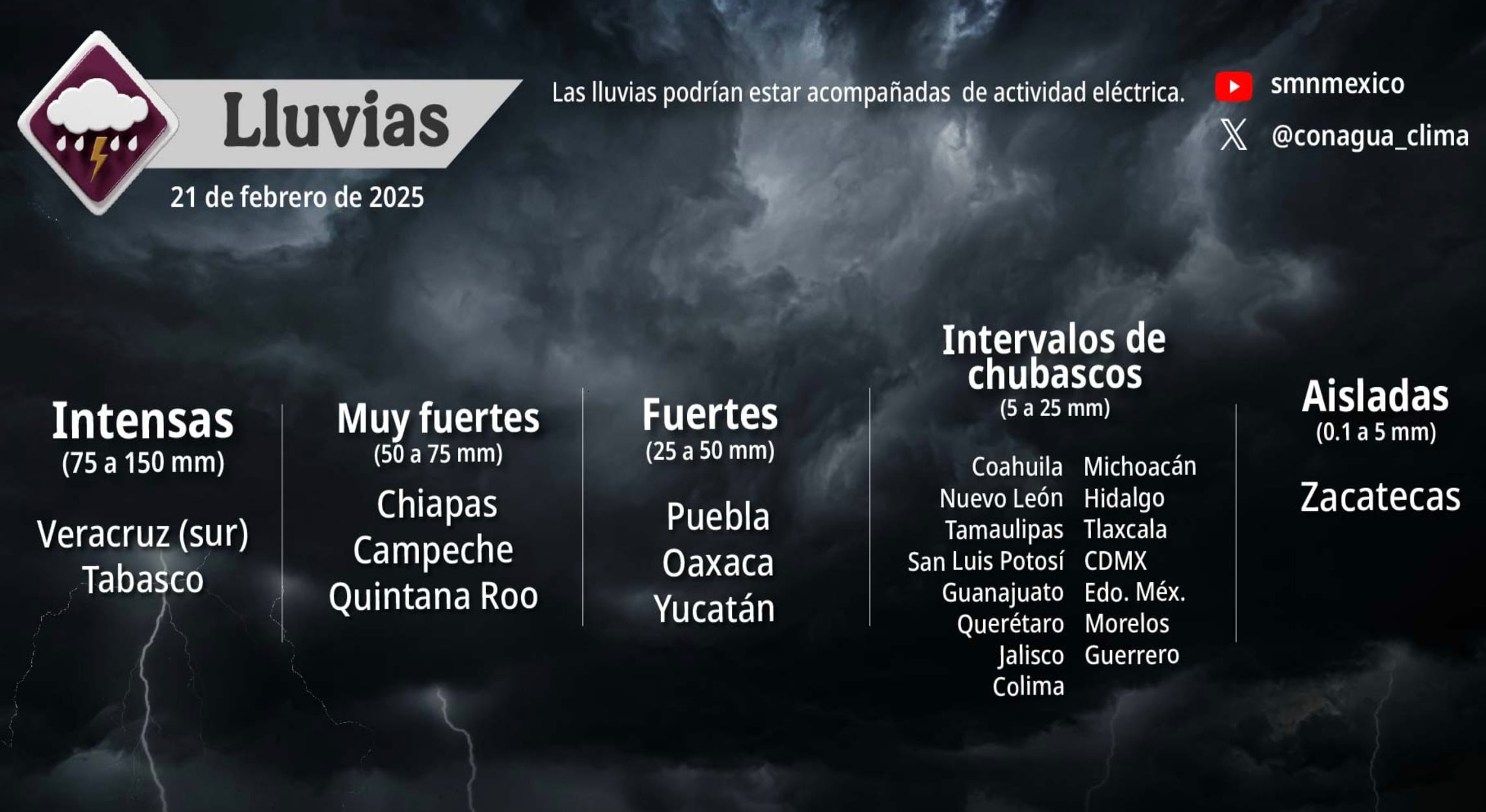 Clima en México hoy viernes 21 de febrero