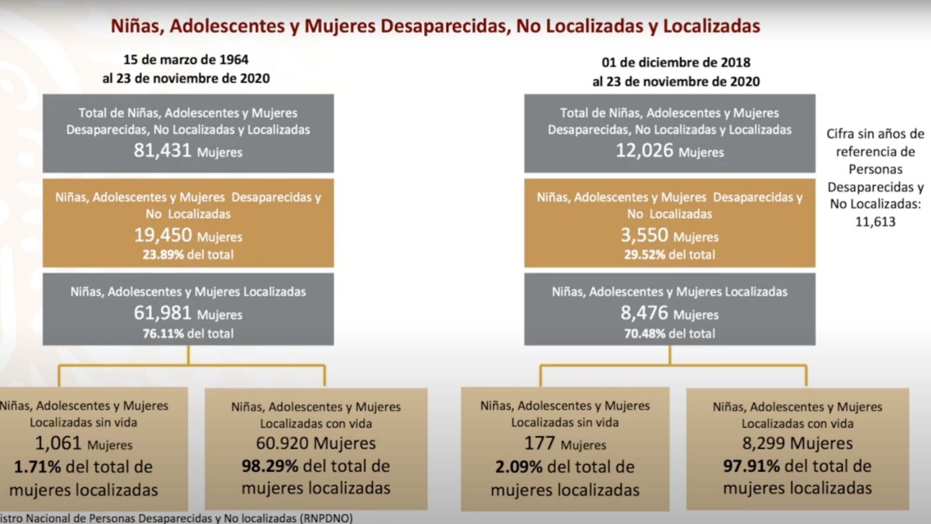 Cifras mujeres desaparecidas