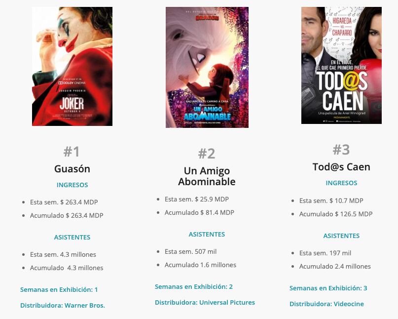 Todos Caen. Tercer lugar