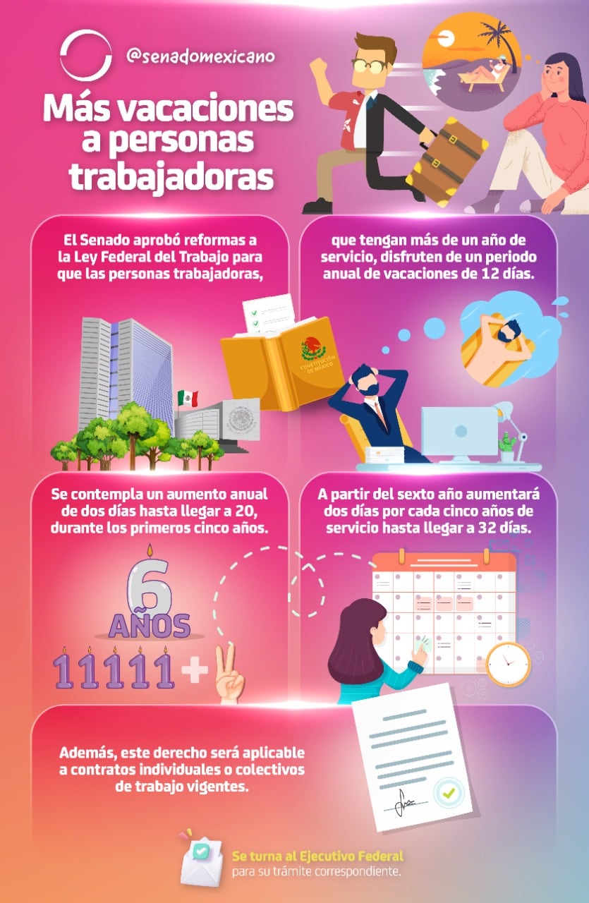 Reforma aprobada en materia de vacaciones dignas