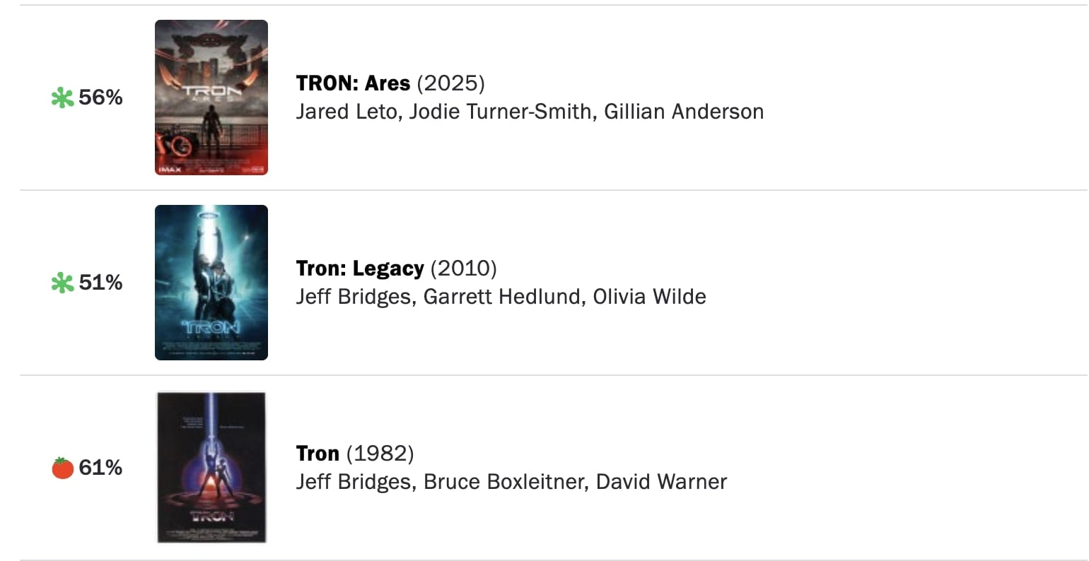 Calificación Tron: Ares en Rotten Tomatoes