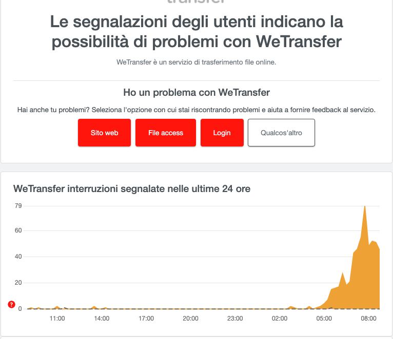 WeTransfer se cae a nivel mundial