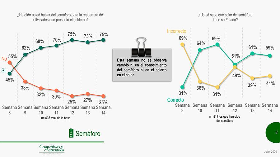 Covarrubias y Asociados