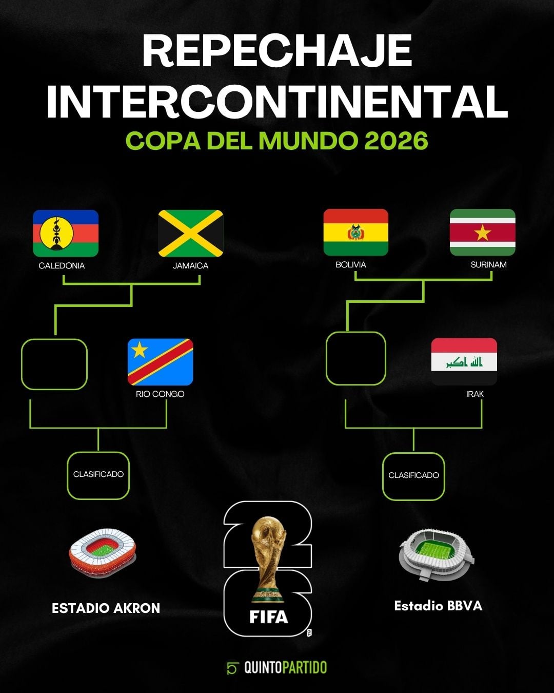 Repechaje internacional para el Mundial 2026.