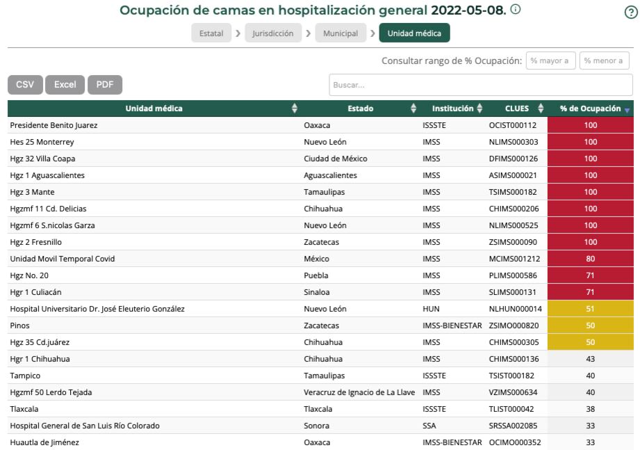 reporte del Sistema IRAG de la SS de este lunes 9 de mayo