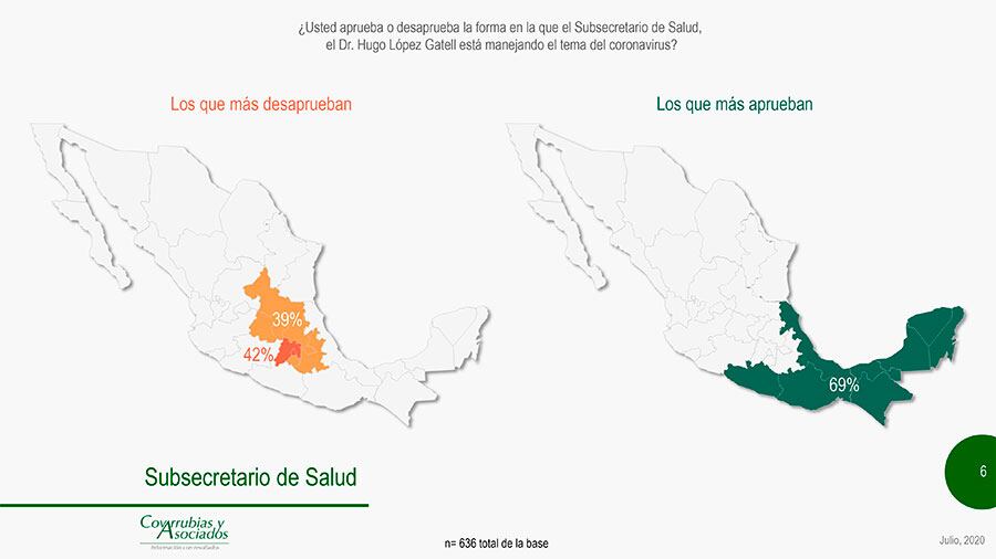 Covarrubias y Asociados