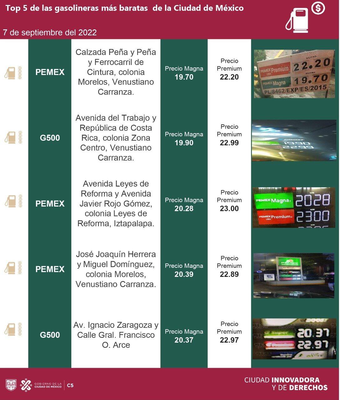 Gasolina más barata en la CDMX