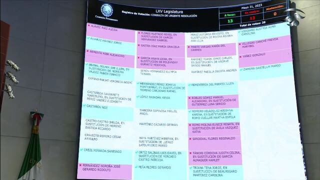 INAI: Comisión Permanente resuelve en contra de sesión extraordinaria para elegir comisionados