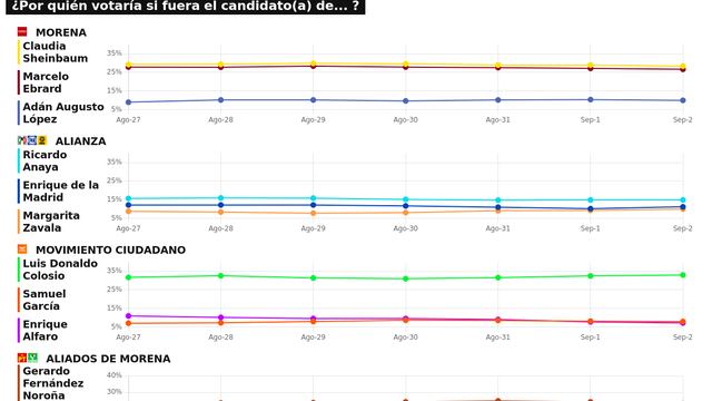 TRACKING DIARIO SDP NOTICIAS Y METRICS MX SOBRE POSIBLES CANDIDATOS PRESIDENCIALES