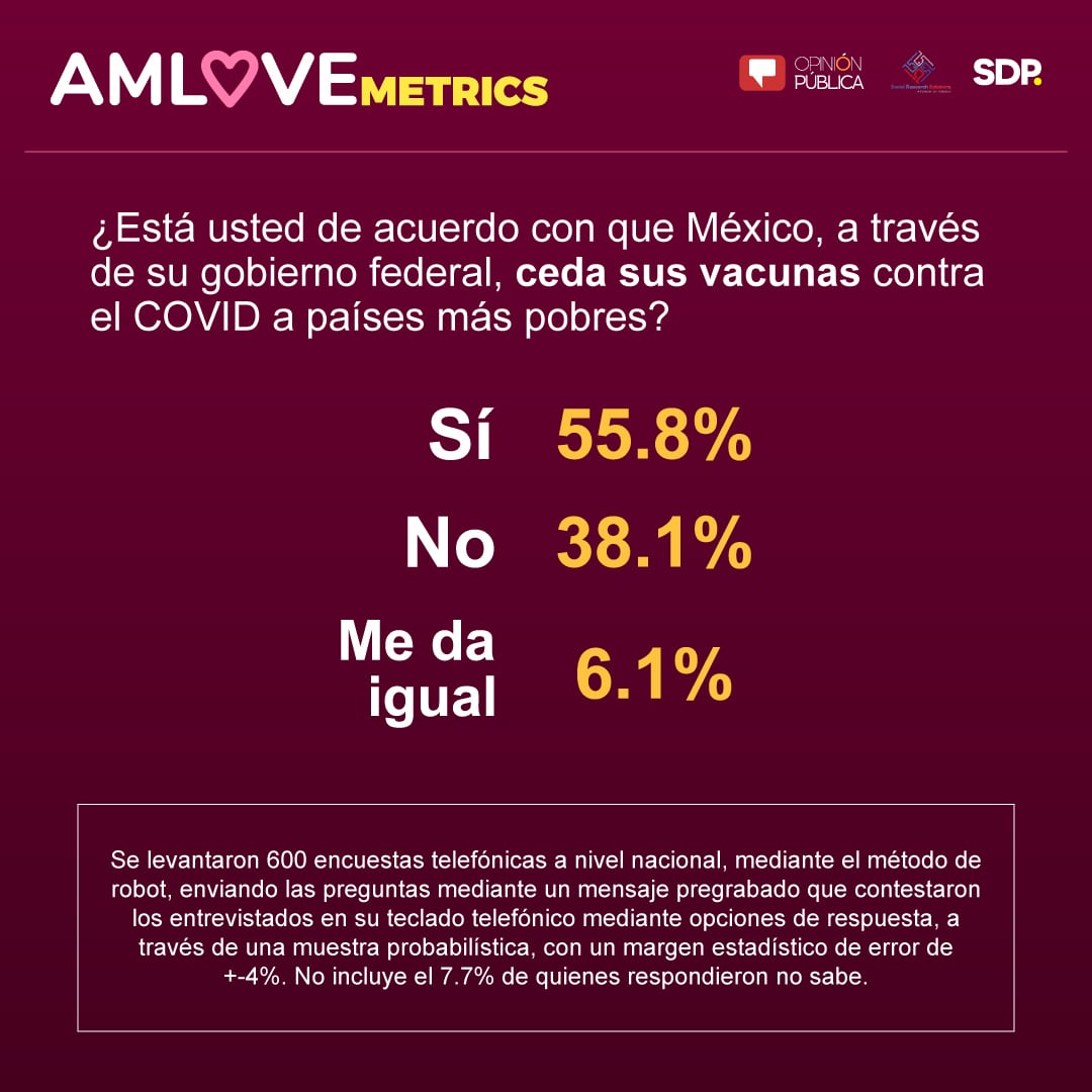 AMLOVEmetrics