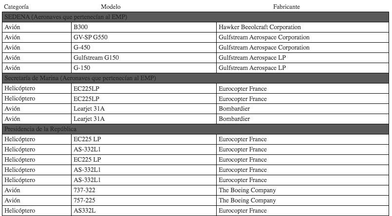 Subasta de aeronaves.