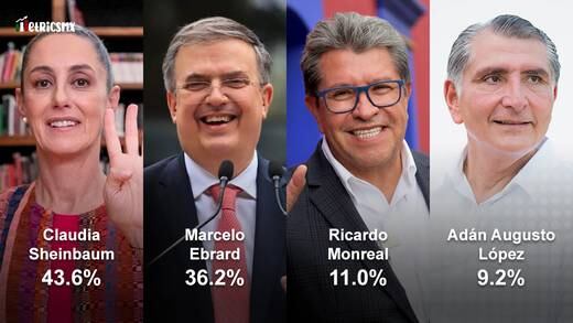 Promedio de encuestas