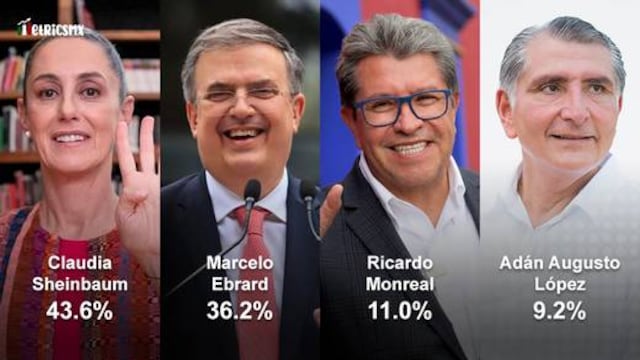 Promedio de encuestas