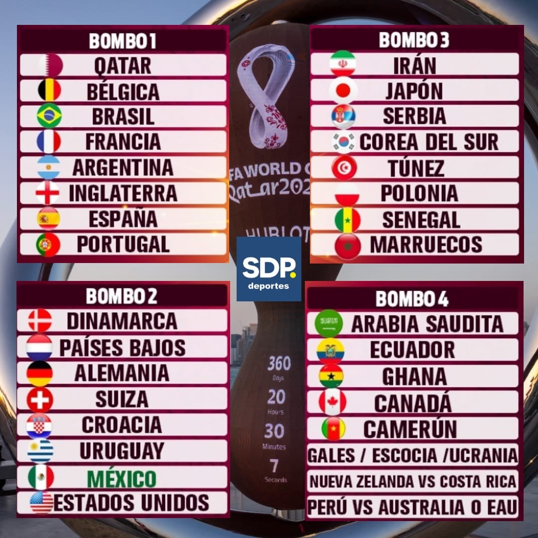 Bombos para Qatar 2022