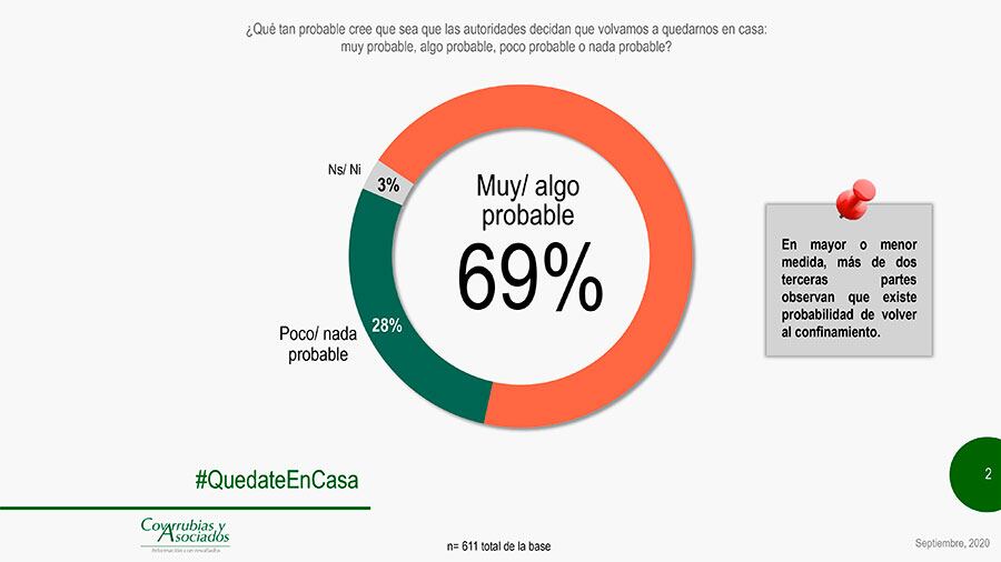 Volver al confinamiento.