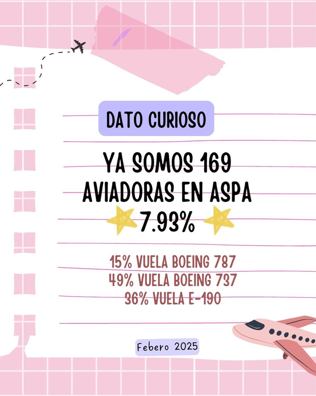 Aviadoras agremiadas a ASPA en México