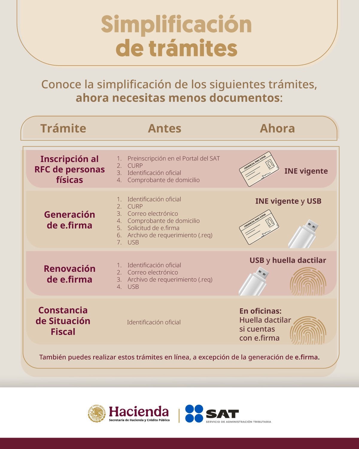 SAT simplificación de trámites
