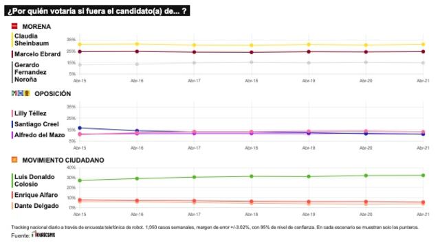 TRACKING DIARIO DE ABRIL (METRICS MX/ SDPNOTICIAS)