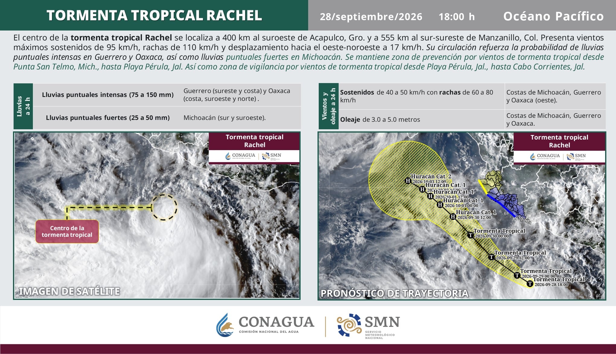Tormenta tropical Rachel