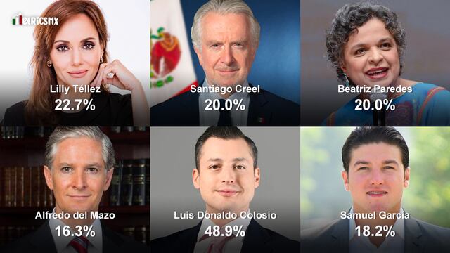 Encuesta MetricsMX: Candidatos a la presidencia 2024 de la oposición