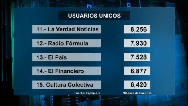 Cifras de comScore. Enero 2020.