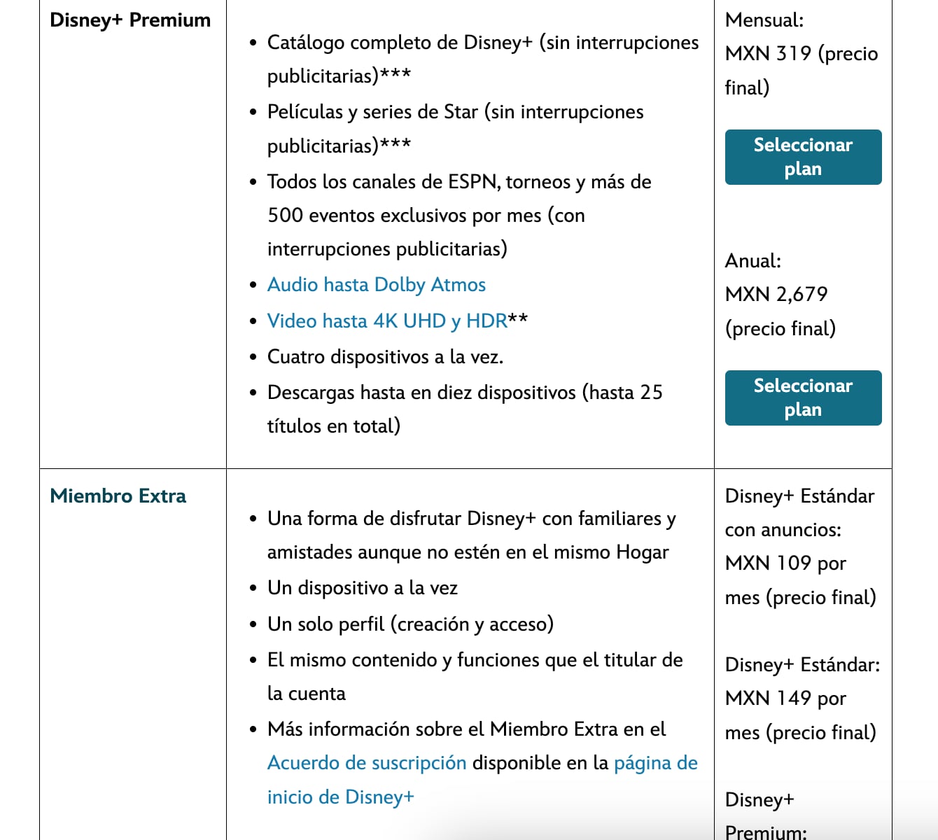 Precios de Disney+ en México