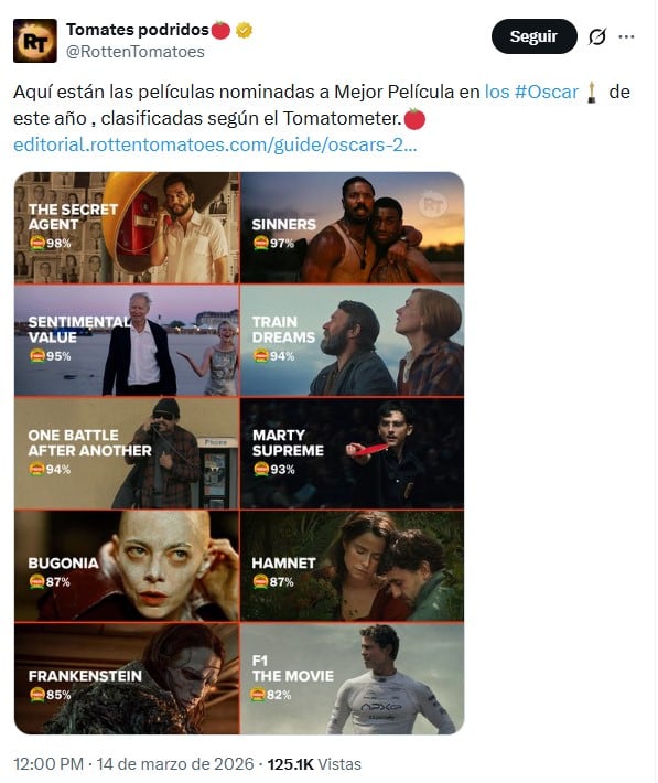 ¿Qué película ganará el Oscar 2026? La predicción de Rotten Tomatoes