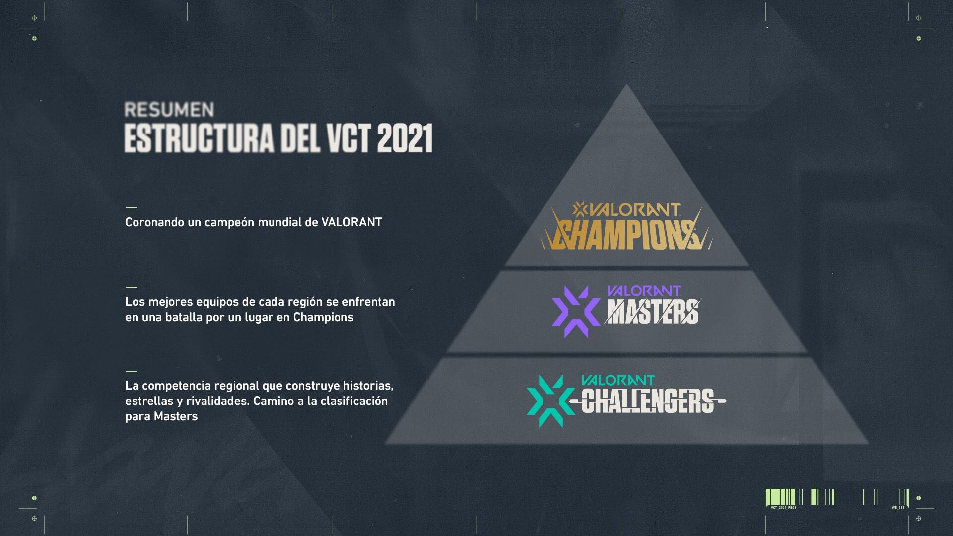 Valorant Champions 2021