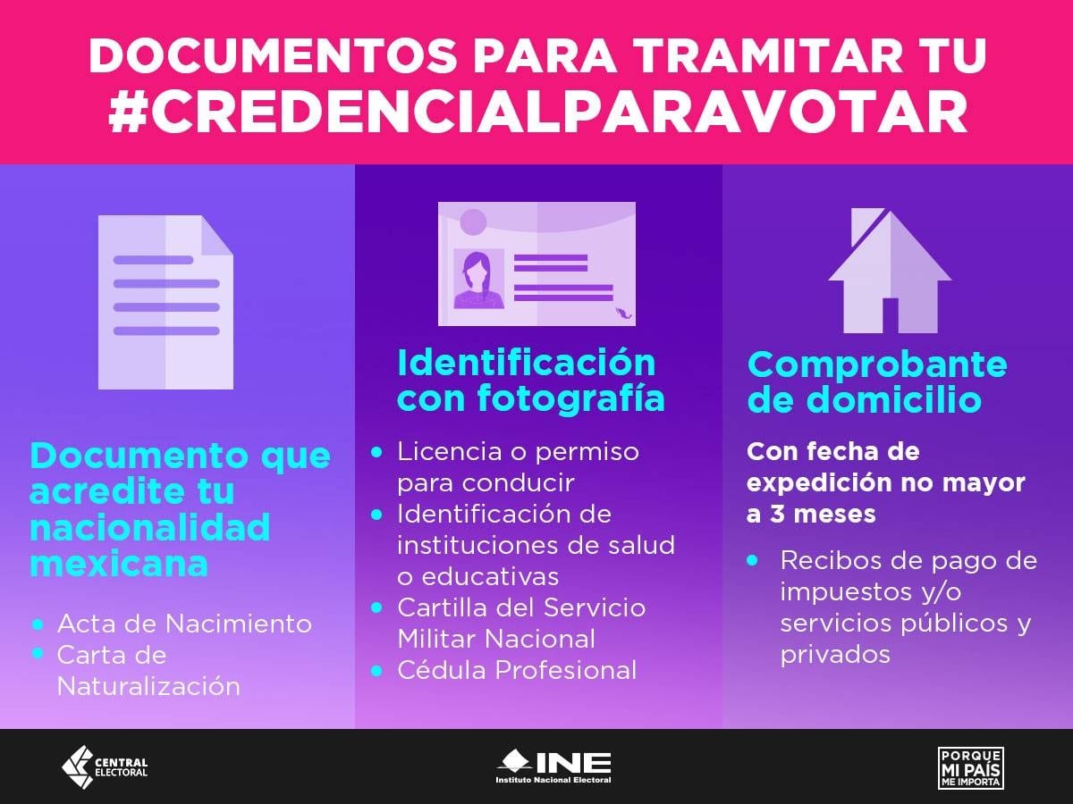 INE: documentos para tramitarla