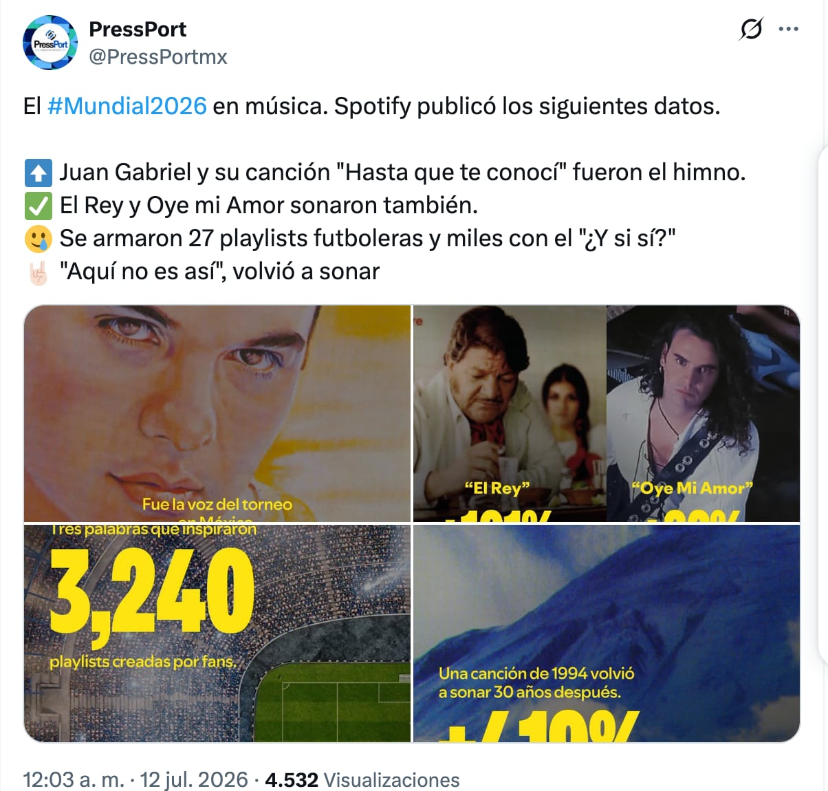 Spotify revela datos durante Mundial 2026 en México