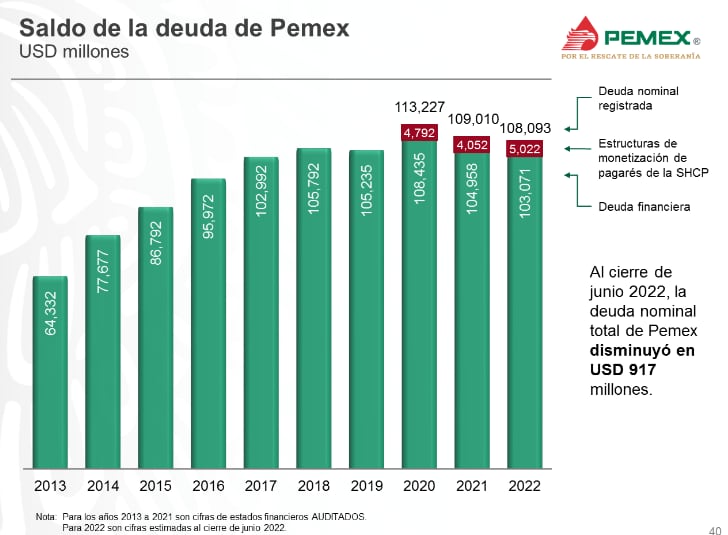 Deuda Pemex