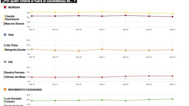 TRACKING DIARIO DE MARZO (METRICS MX/ SDPNOTICIAS)