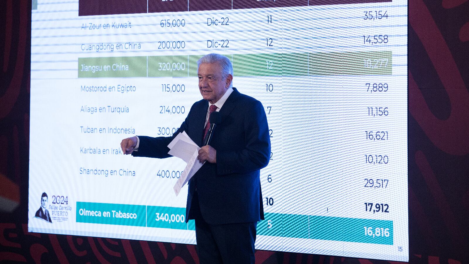 Gobierno de AMLO presume costo y tiempo de entrega de refinería de Dos Bocas por estar debajo del promedio